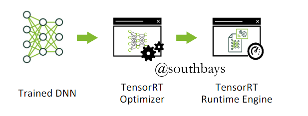 python搭起鹊桥！cuda和tensorrt终相会